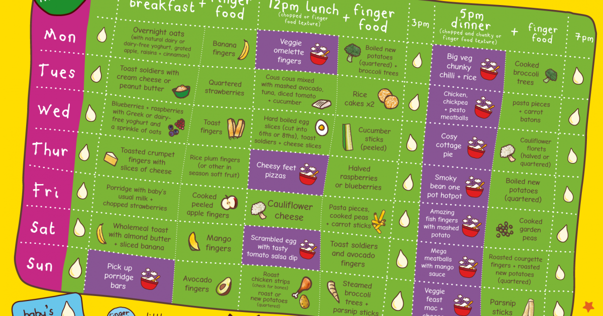 Weaning Planner 10 Months | Ella's Kitchen