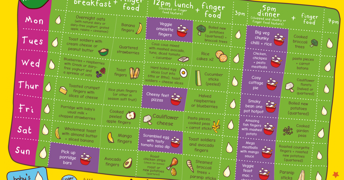 Baby Weaning Chart / Baby's First Foods / Weaning 