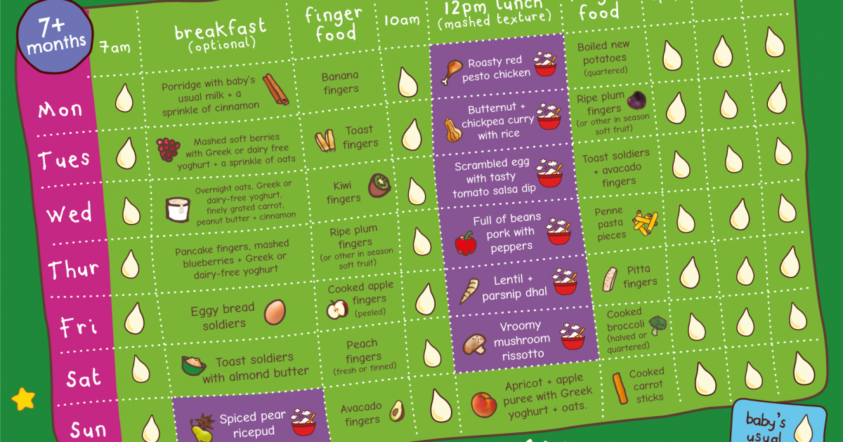 Weaning Planner 7 Months | Ella's Kitchen