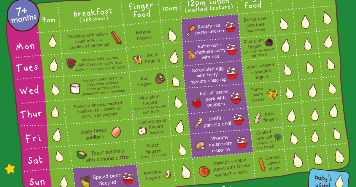 Weaning baby at 4 best sale months nhs